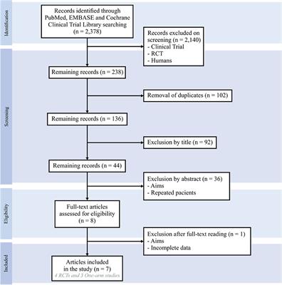 Vagal Neuromodulation in Chronic Heart Failure With Reduced Ejection Fraction: A Systematic Review and Meta-Analysis